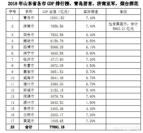 山东经济有多强大？