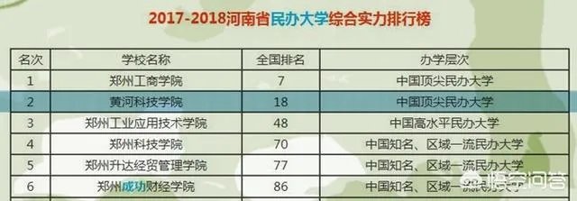 郑州黄河科技学院是一所什么性质和档次的大学？