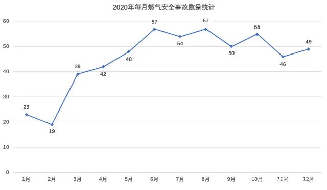 湖北十堰燃气爆炸事故已致25人死亡，为何会造成如此严重的后果？