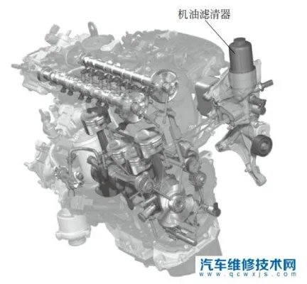 汽车三滤的更换步骤（汽车三滤的位置图解）