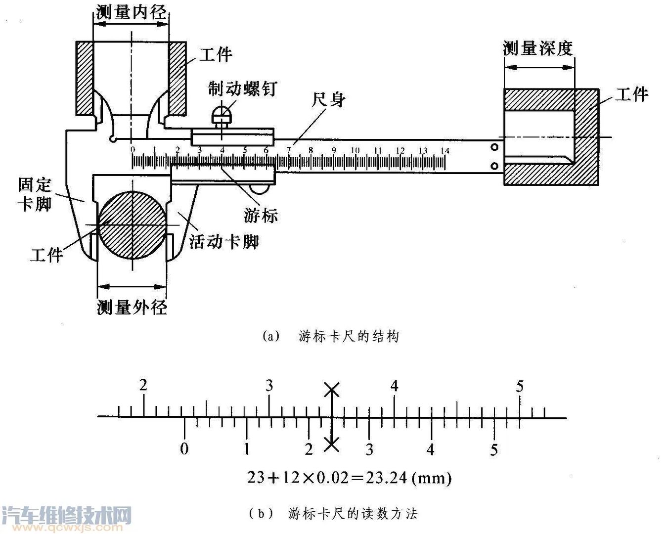 游标卡尺的使用读数方法（图解）