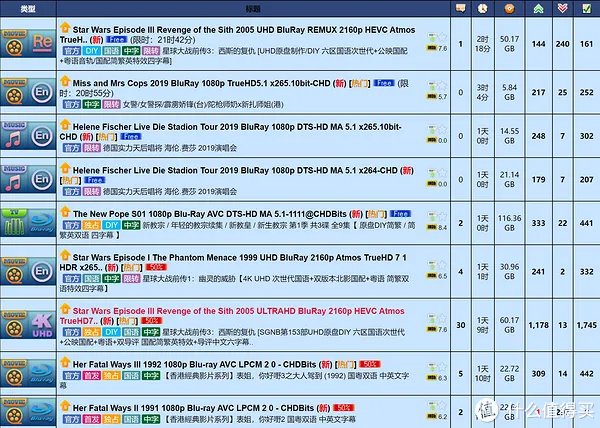 PT站新手生存指南-五大秘籍(活下去才是王道)