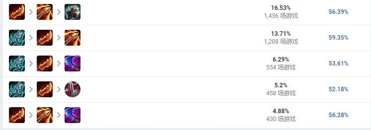 LOL2023大嘴怎么出装