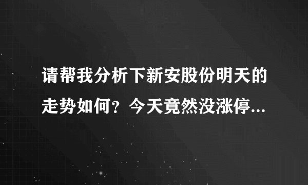 请帮我分析下新安股份明天的走势如何？今天竟然没涨停！！！！！！！！