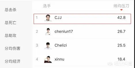 RNG新上单遭内部爆料,确认是来自YM的CJJ,他的实力如何?