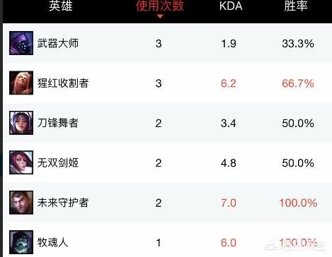 RNG新上单遭内部爆料,确认是来自YM的CJJ,他的实力如何?