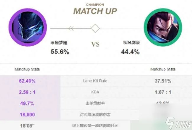 LOL魔腾出装顺序2023 最新打野出装和中单玩法推荐