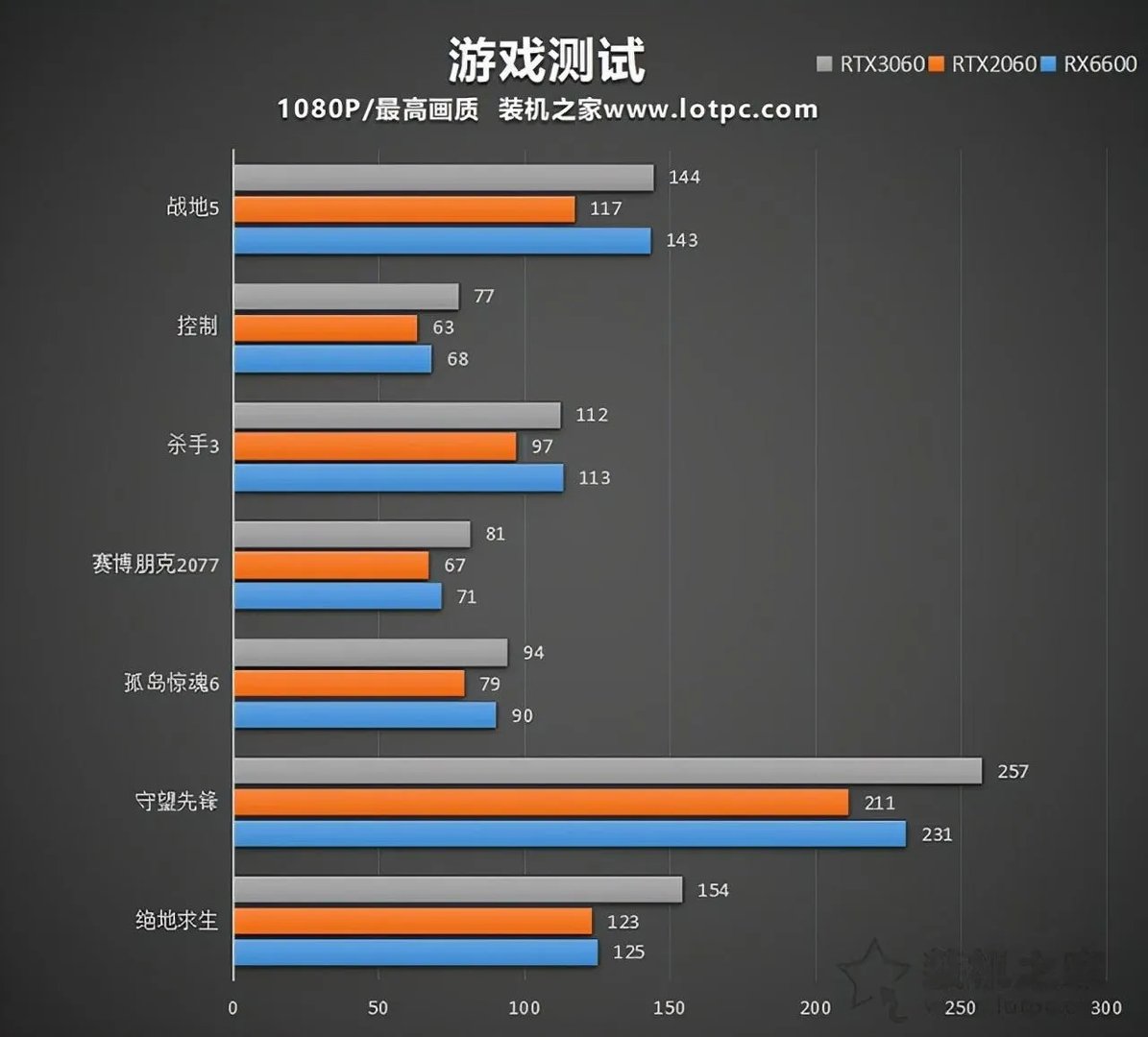 6600显卡相当于什么水平(RX6600显卡性能测评)