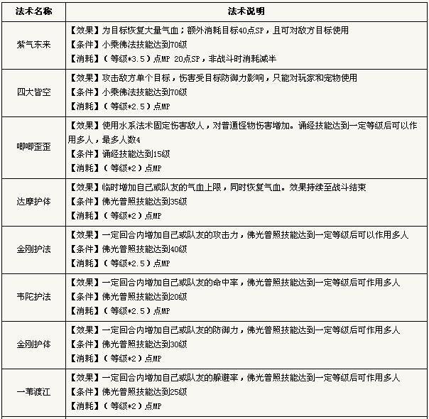 神武化生寺详解