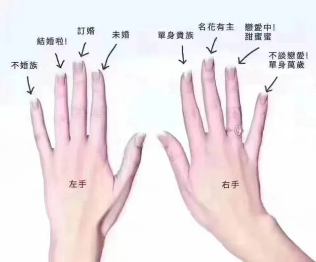 恋爱中戒指戴哪个手指 男女结婚戒指的正确戴法
