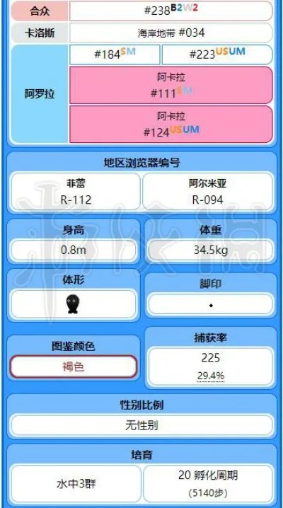 《精灵宝可梦 Let's Go》海星星进化图鉴大全 海星星技能配招一览