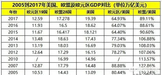 美国经济现状是怎样的？
