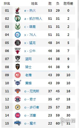 2022nba季后赛对阵图 nba季后赛排名对阵2022