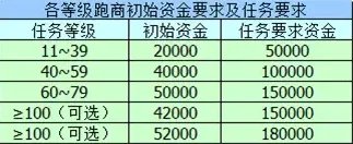 梦幻西游白虎堂任务怎么做