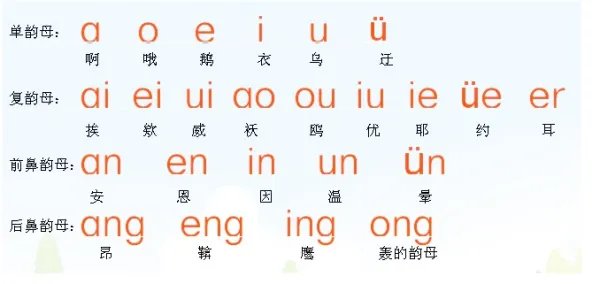 复韵母都有什么？