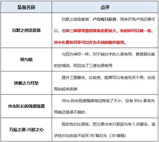 dnf复仇者穿什么甲好