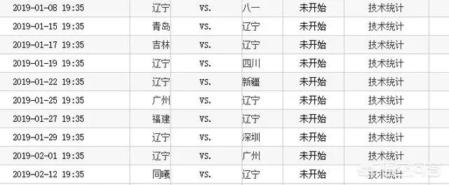 CBA最长的连胜记录是多少？辽宁男篮目前18连胜，有希望冲击多少连胜？