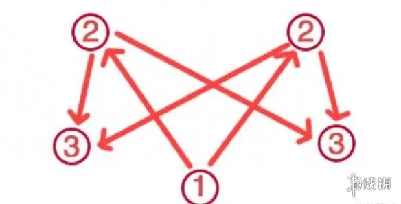 《原神》神樱大祓荒海任务怎么做 神樱大祓荒海任务攻略