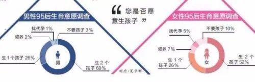 95后婚姻观是否会迷茫？