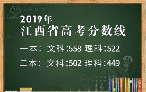 2019年高考分数线是多少