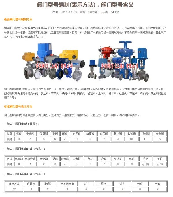 阀门型号是如何表示的？