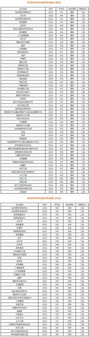 郑州黄河科技学院是一所什么性质和档次的大学？