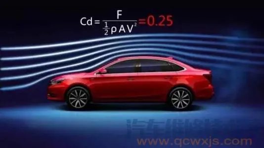 风阻系数是什么？风阻系数的大小有什么影响？
