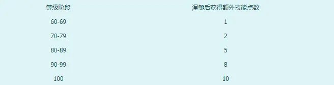 《武林外传》涅槃介绍