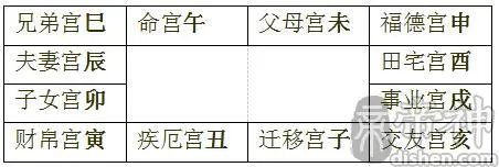 紫薇命盘 紫微命盘怎么看