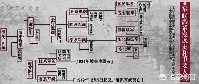 军阀是什么意思
