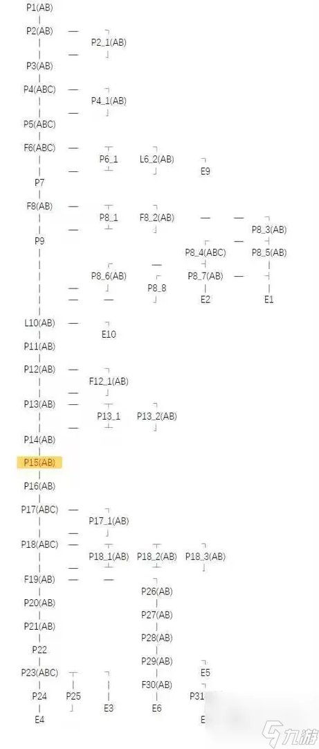 《人魔》游戏各结局达成方法攻略