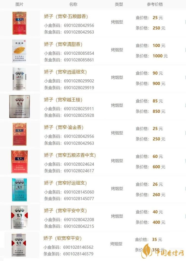 娇子宽窄香烟价格表图大全 好抽的娇子宽窄川烟介绍