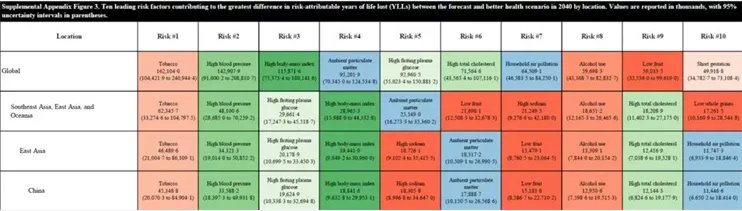 柳叶刀：饮食决定寿命！最佳饮食方法公布，这么吃能防病、延寿