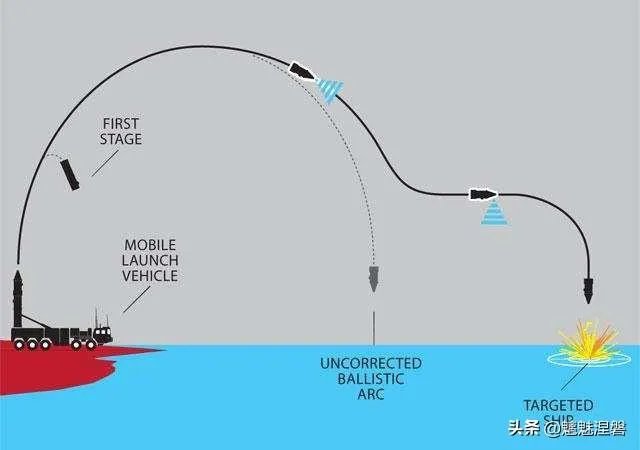洲际导弹想要覆盖全球,需要多远的射程?必须要达到2万公里吗?