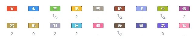 《宝可梦剑盾》波克基斯怎么样 波克基斯属性介绍