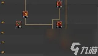 dnf虚空行者技能加点及二觉解析 100级加点方案解析