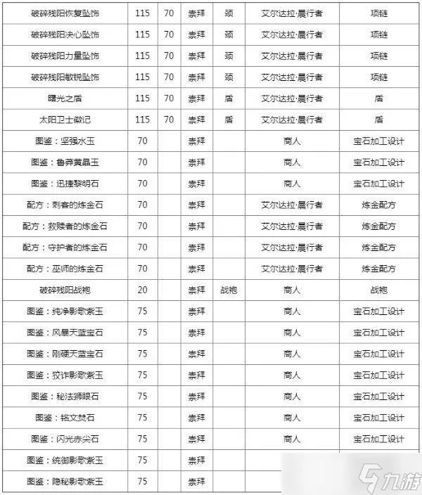 《魔兽世界》破碎残阳声望怎么刷 破碎残阳声望怎么刷