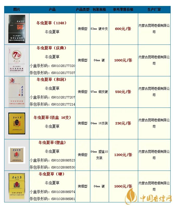 冬虫夏草烟多少钱 2020冬虫夏草香烟价格表图大全