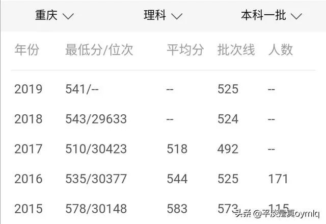 西华大学怎么样？