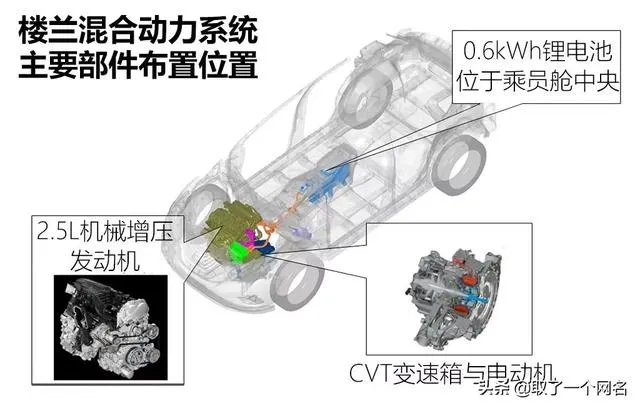 30万左右什么SUV比较好？
