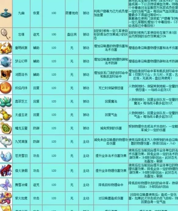 《梦幻西游》法宝介绍