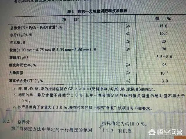 什么是有机复合肥?