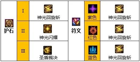 dnf110级版本帕拉丁毕业装备怎么搭配 2023帕拉丁毕业装备搭配指南