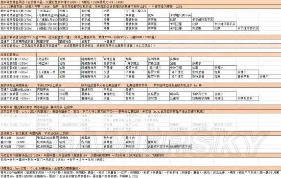 航海日记跑商攻略 跑商路线大全