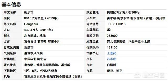 衡水房价是不是已到天花板？房产还有投资的价值吗？