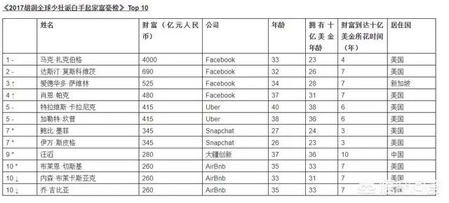 真正白手起家的企业家有哪些？