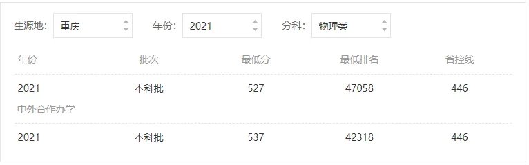 成都大学分数线