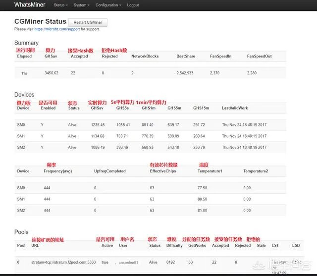 比特币要怎么挖矿?