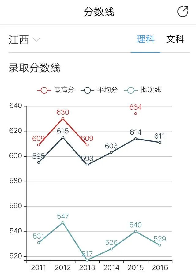 西南财经大学研究生怎么样