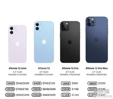 苹果12多少钱一台 iPhone12价格介绍